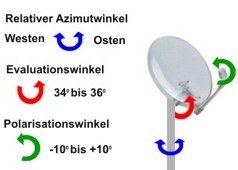 HD-SAT.CH - Ihr professioneller Satinstallationspartner